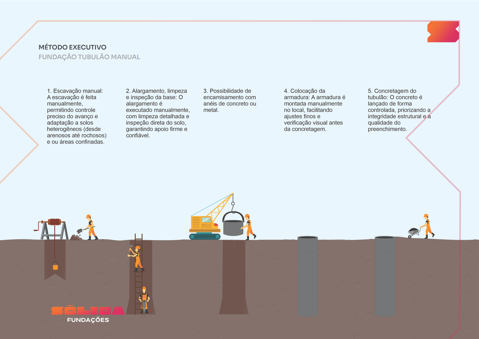 esquema tubulão a céu aberto base alargada fuste concreto
