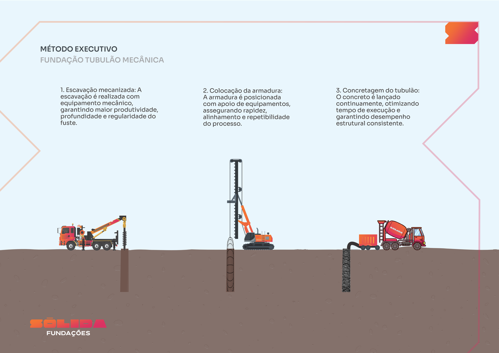 furo tubulão mecânico grande diâmetro antes concretagem fundação